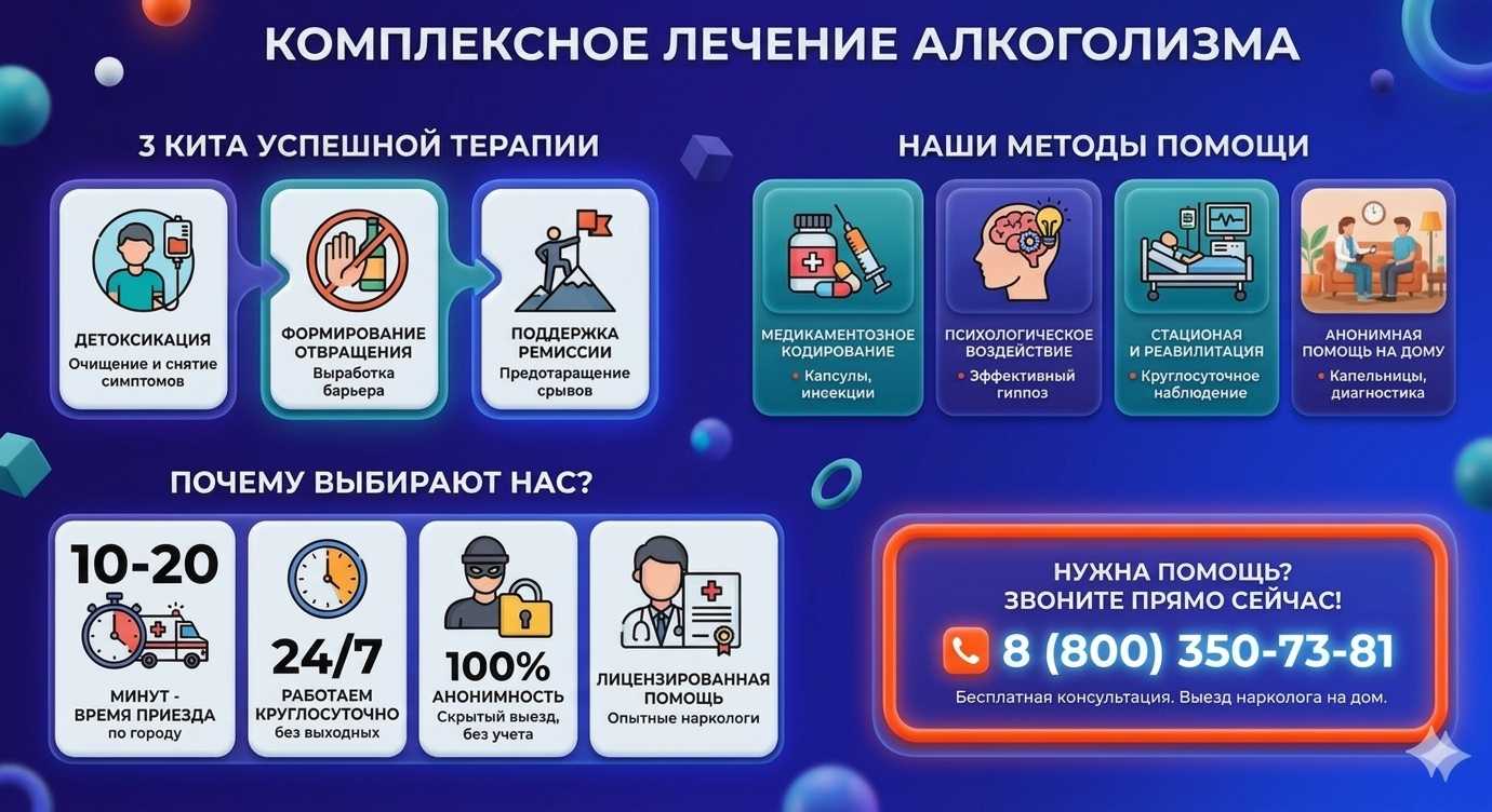 Инфографика о методах лечения алкоголизма в Аргаяше: детоксикация, кодирование и анонимная помощь на дому от клиники Похмельная служба.